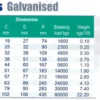 Galvanised Swivels